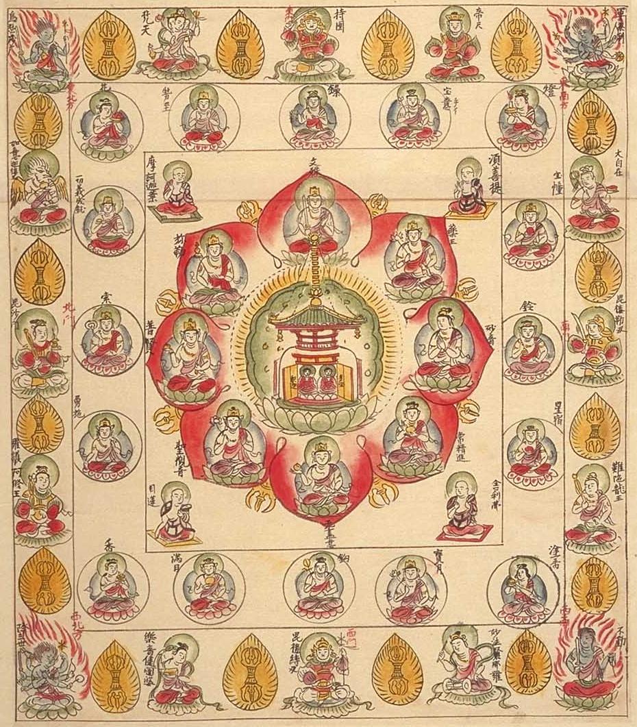 Esoteric Buddhism and the Mandala